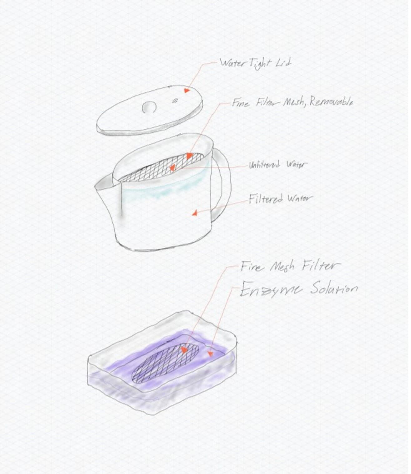 PETase Filtration System