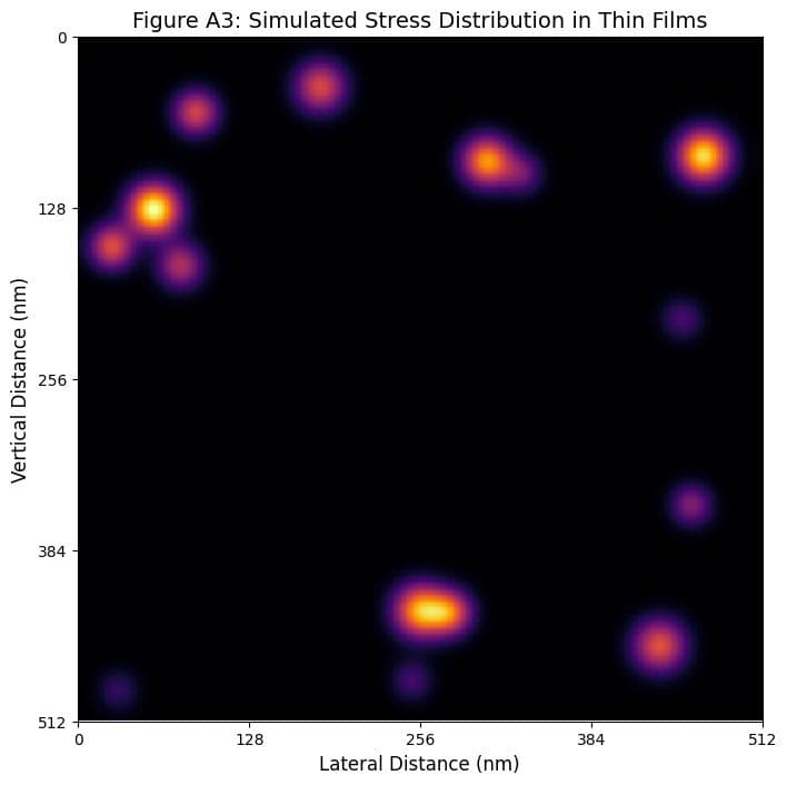 TEM Stress Analysis 1