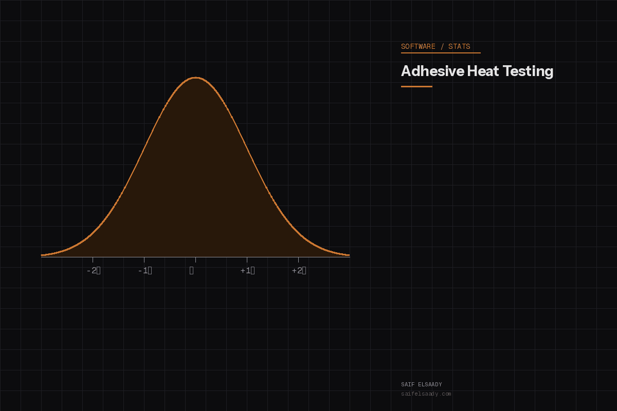 Adhesive Heat Testing