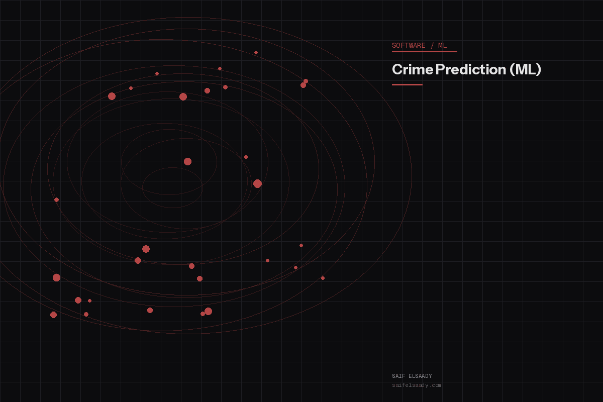 Crime Prediction ML