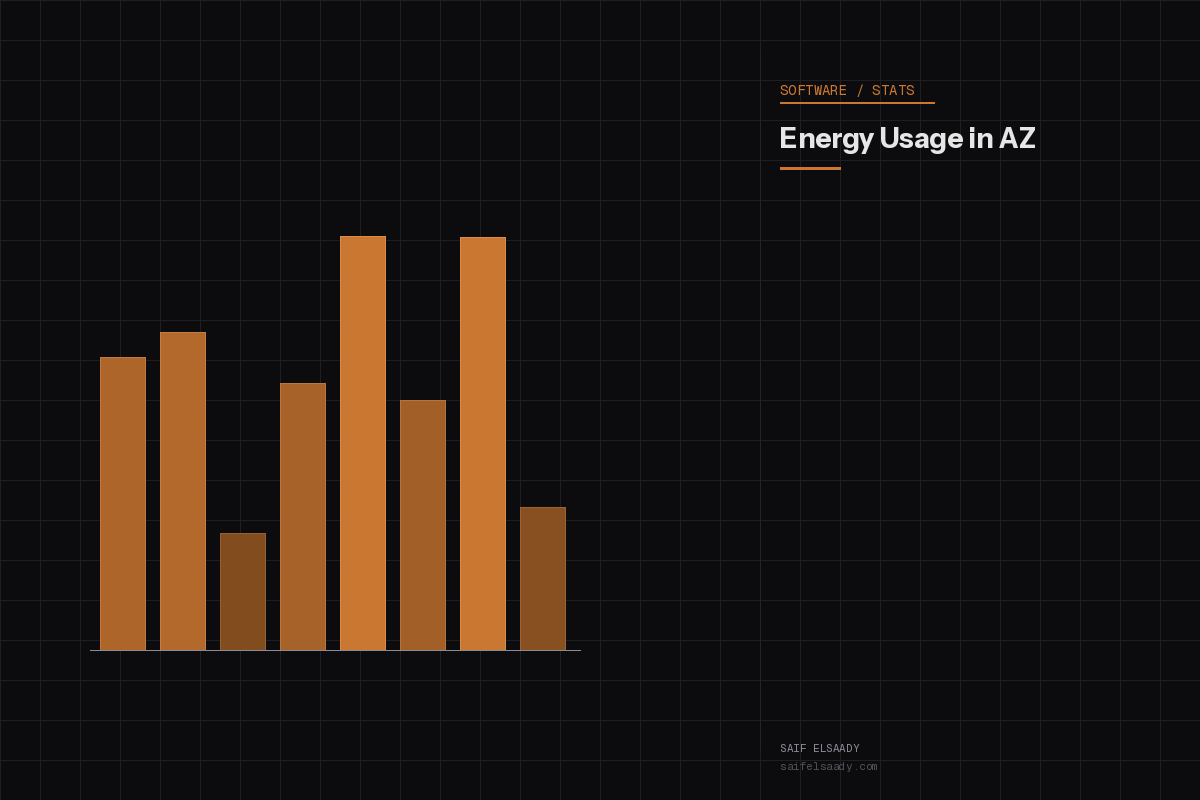 Energy Usage in AZ