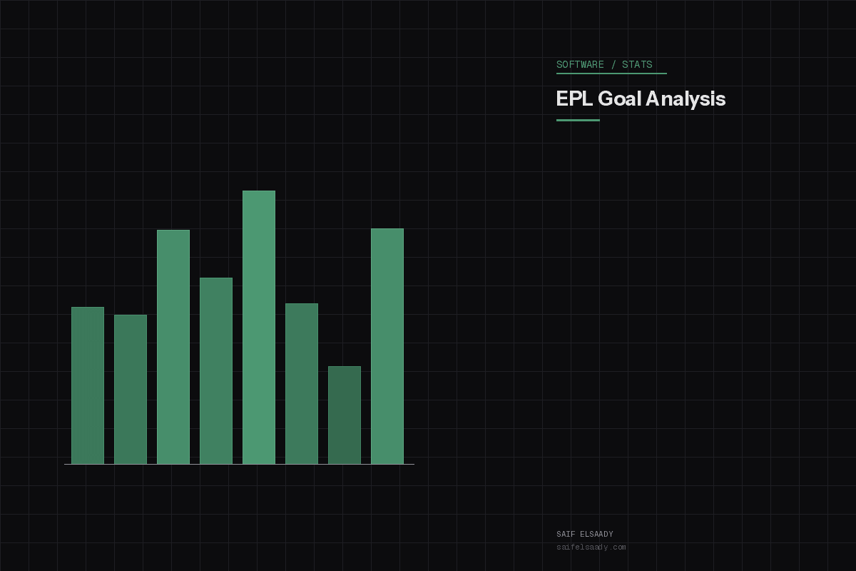 EPL Goal Analysis
