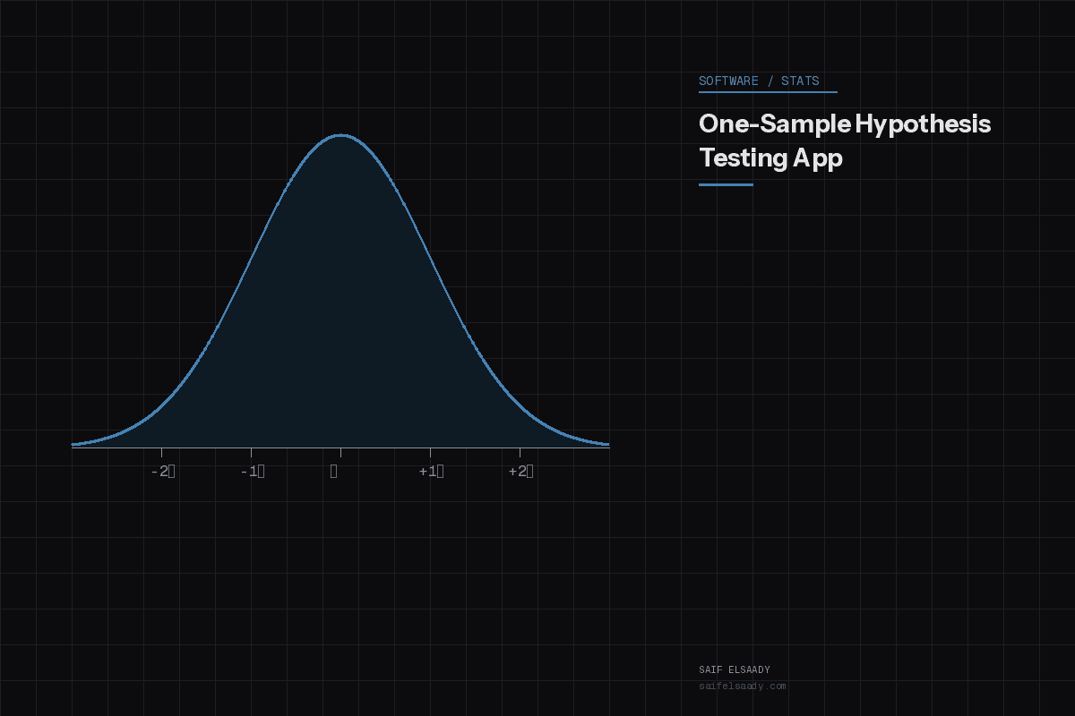 Hypothesis Testing App
