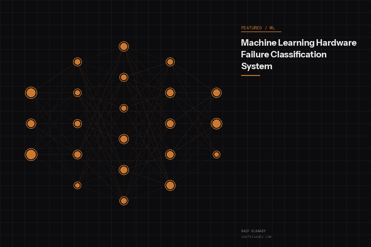 Intel CNN Hardware Failure Classification