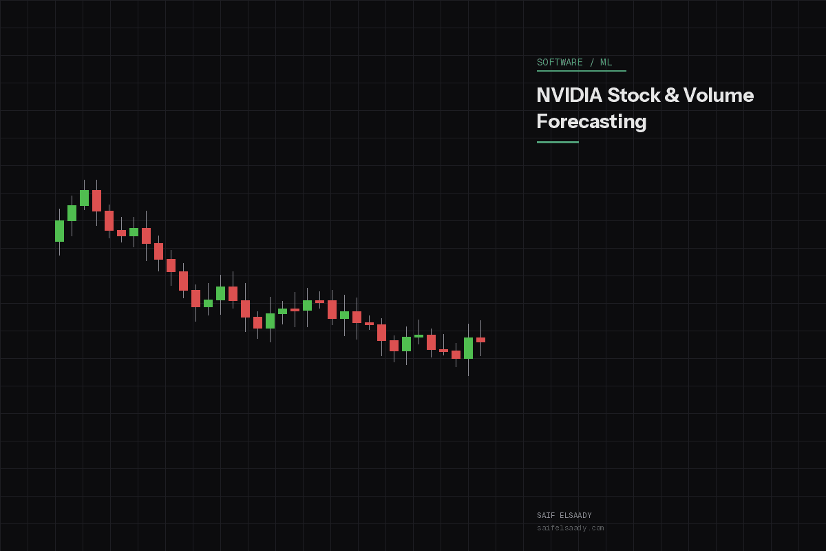 NVIDIA Stock Volume Forecasting