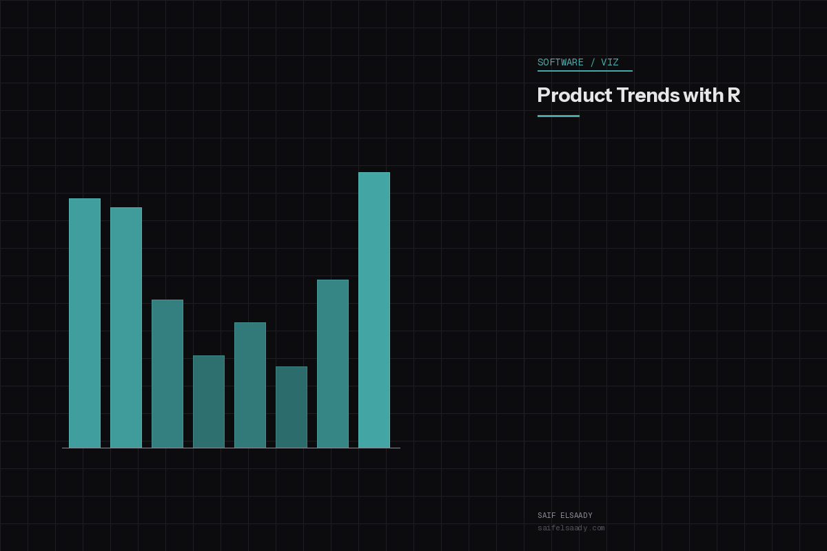 Product Trends with R