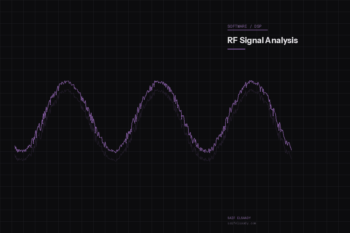 RF Signal Analysis