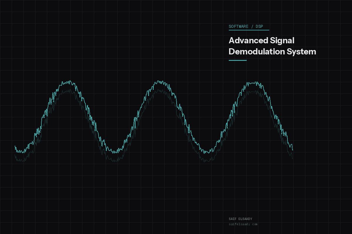 Signal Demodulation System