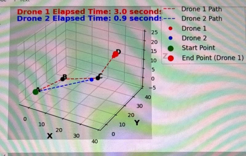 UAV Traffic Management