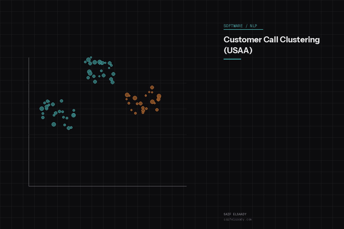 Customer Call Clustering USAA